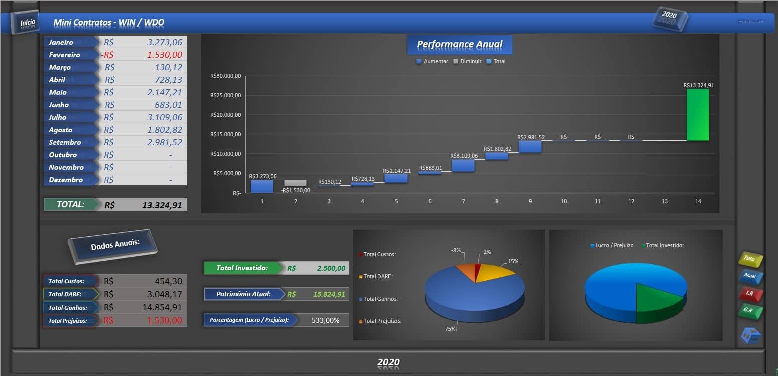 Planilha Day Trade Controle E Gerenciamento De Risco